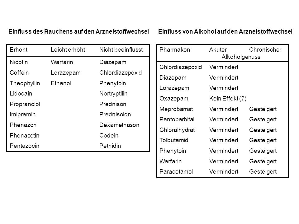 Die Behandlung des Alkoholismus in aksaje